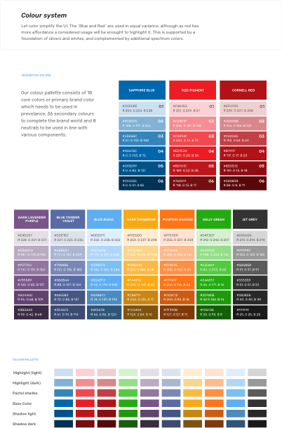 Primary and semntic colors was assiduously crafted for
                  confidence and affection